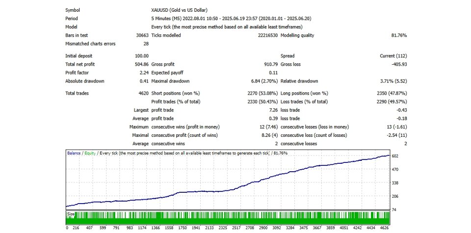 Screenshot #5 Ex Calibur MT4