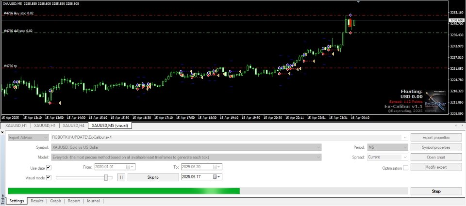 Screenshot #1 Ex Calibur MT4