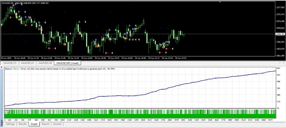 Screenshot #3 Ex Calibur MT4