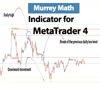 Murrey Math Indicator MT4