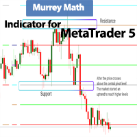 Murrey Math Indicator MT5