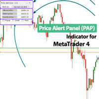 Price Alert Panel Indicator MT4