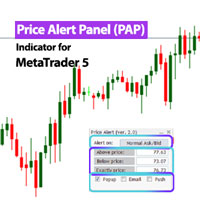 Price Alert Panel Indicator MT5