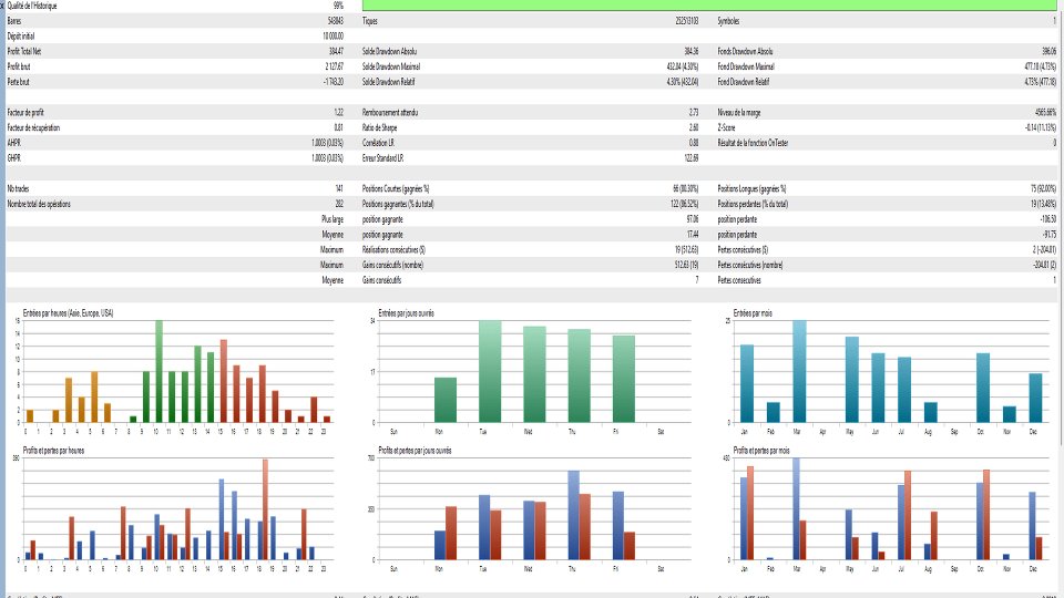 Screenshot #4 Statistical Mean Reversion EA ZScore ADF