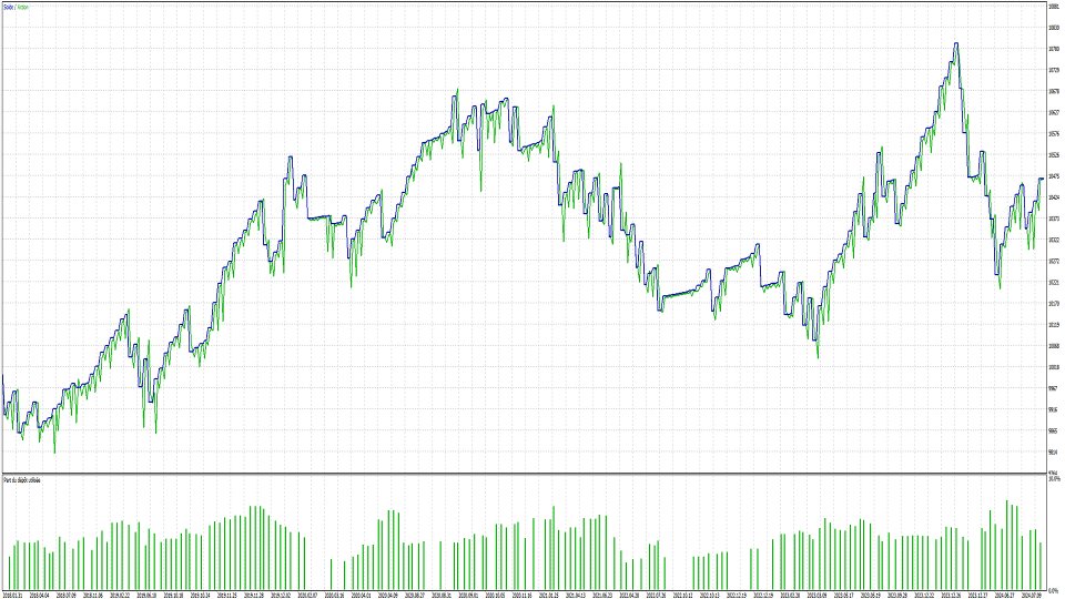 Screenshot #5 Statistical Mean Reversion EA ZScore ADF