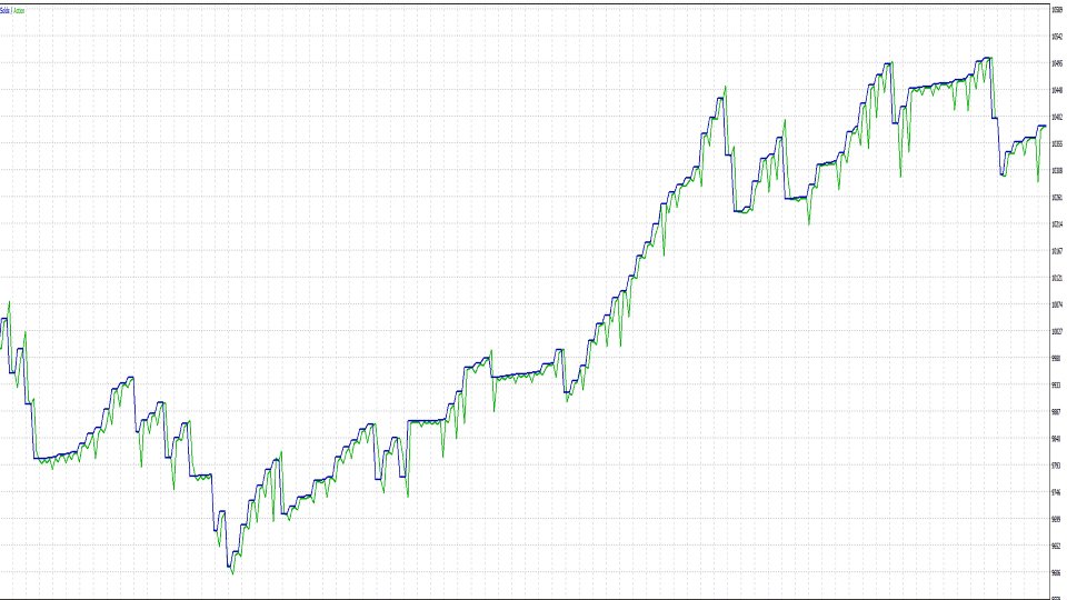 Screenshot #3 Statistical Mean Reversion EA ZScore ADF