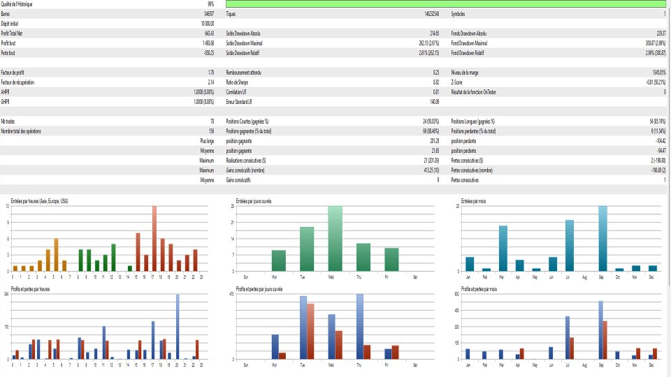 Screenshot #2 Statistical Mean Reversion EA ZScore ADF