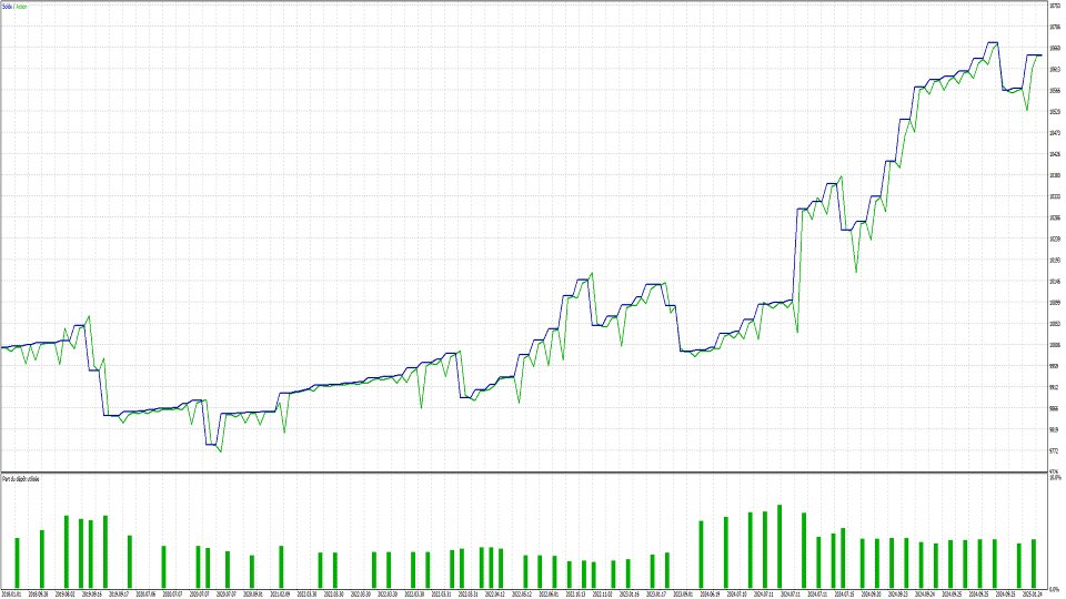 Screenshot #1 Statistical Mean Reversion EA ZScore ADF