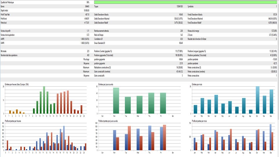 Screenshot #6 Statistical Mean Reversion EA ZScore ADF