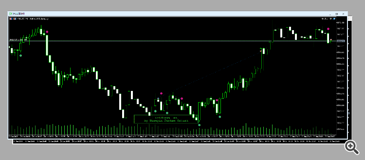 Открытие сделки