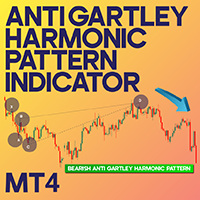 Anti Gartley Harmonic Pattern Indicator MT4