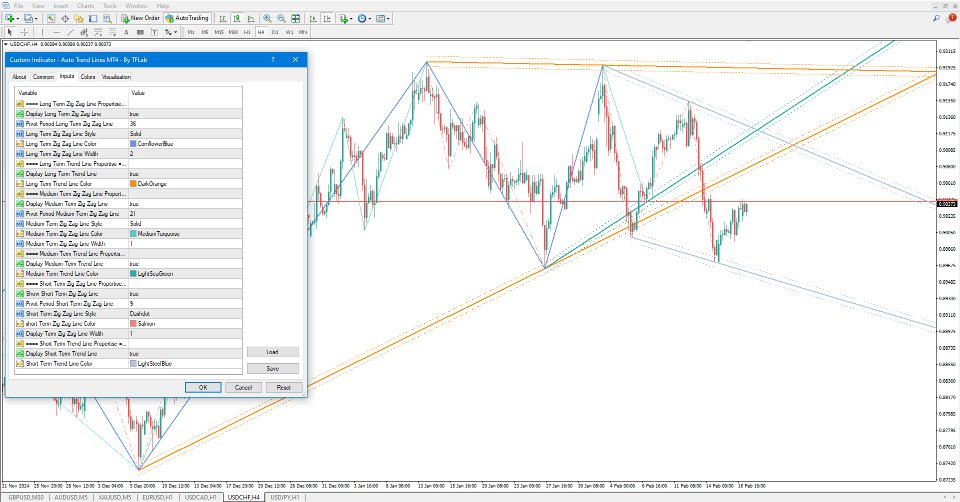 Screenshot #5 Auto Trend Lines Indicator MT4
