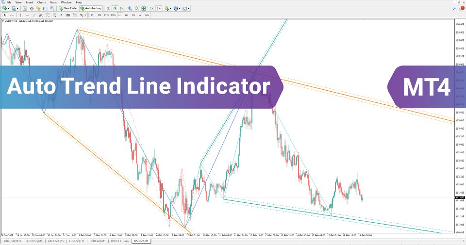 Screenshot #2 Auto Trend Lines Indicator MT4
