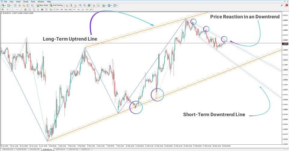 Screenshot #4 Auto Trend Lines Indicator MT4