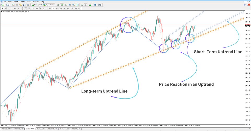 Screenshot #3 Auto Trend Lines Indicator MT4