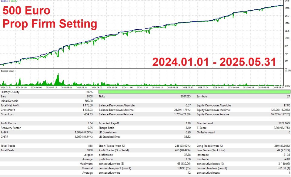 Screenshot #9 Burning Grid