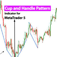 Cup and Handle Pattern Indicator MT5