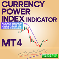 Currency Power Index Indicator MT4