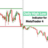 Daily High Low Pattern Indicator MT4