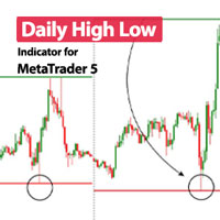 Daily High Low Pattern Indicator MT5
