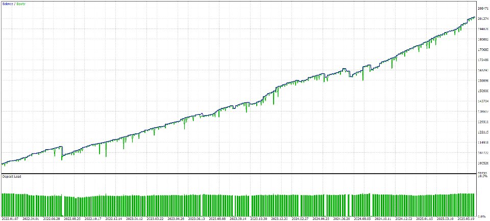 Снимок экрана #1 Daily Reversal MT5