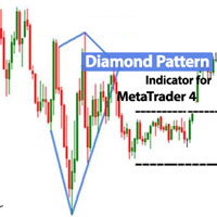 Diamond Pattern Pattern Indicator MT4