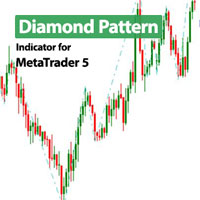 Diamond Pattern Pattern Indicator MT5