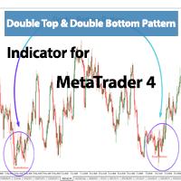 Double Top And Double Bottom Pattern MT4