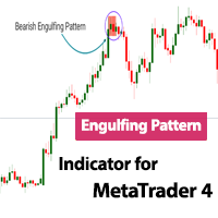 Engulfing Pattern Indicator for MT4