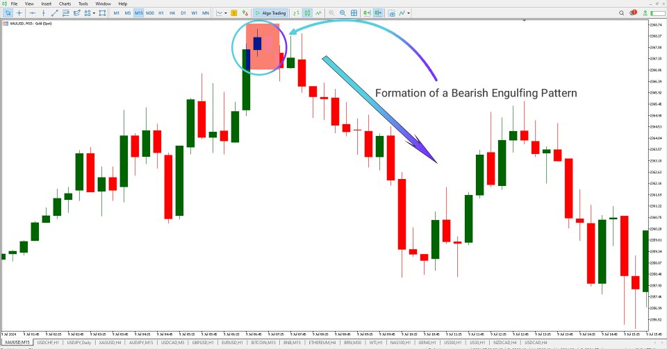 Captura de pantalla #4 Engulfing Pattern Indicator for MT5