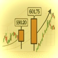 Jesse Livermore Price Action WickExtremePrinter