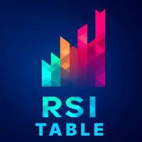 RSI Table