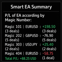 Smart EA Summary MT4