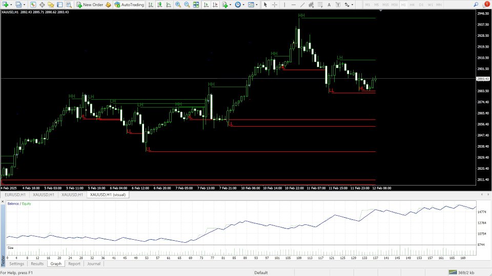 Screenshot #2 Smart Swing Breakout