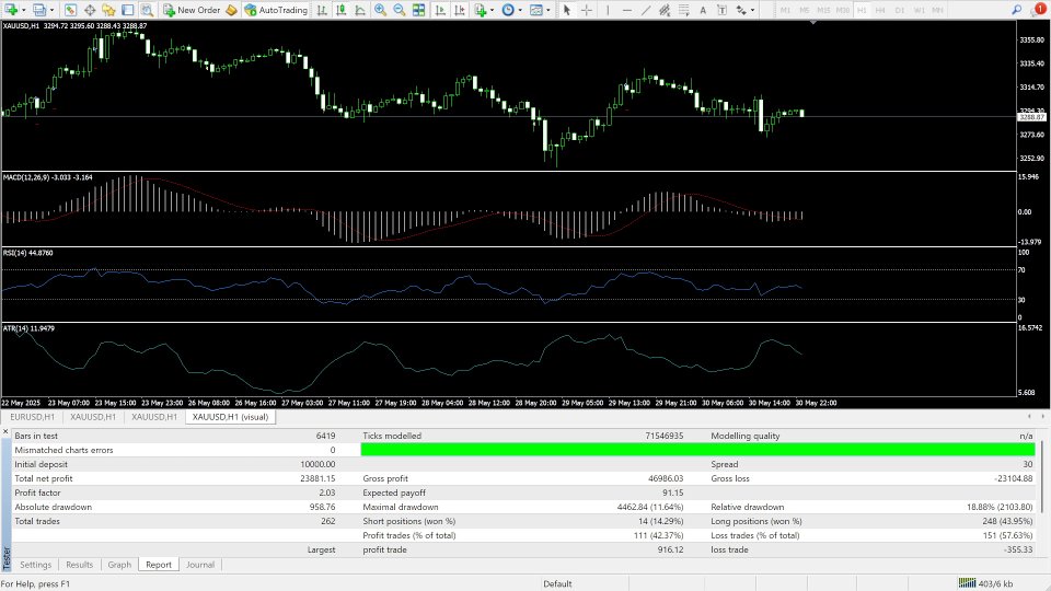 Screenshot #4 Smart Swing Breakout