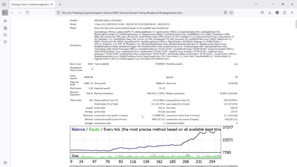 Screenshot #7 Smart Swing Breakout