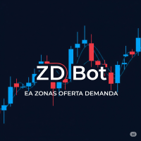 Zonas Oferta y Demanda