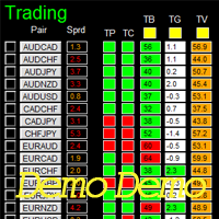 Descargue Utilidad Comercial Dashboard Timeframe 15 Demo Para Metatrader 4 En La Tienda Metatrader Market