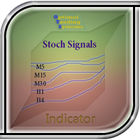 Multiple Stochastics Signals