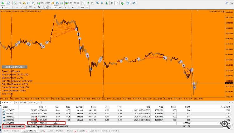 The day closed ! 19.06.2025 -21.06.2025