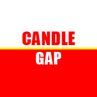 Candle GAP