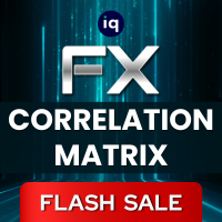 FX Correlation Matrix