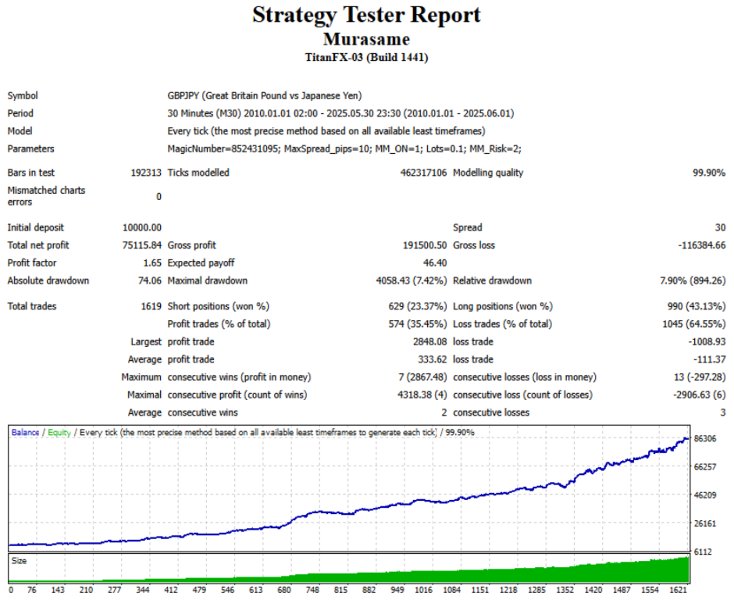 スクリーンショット #3 Murasame