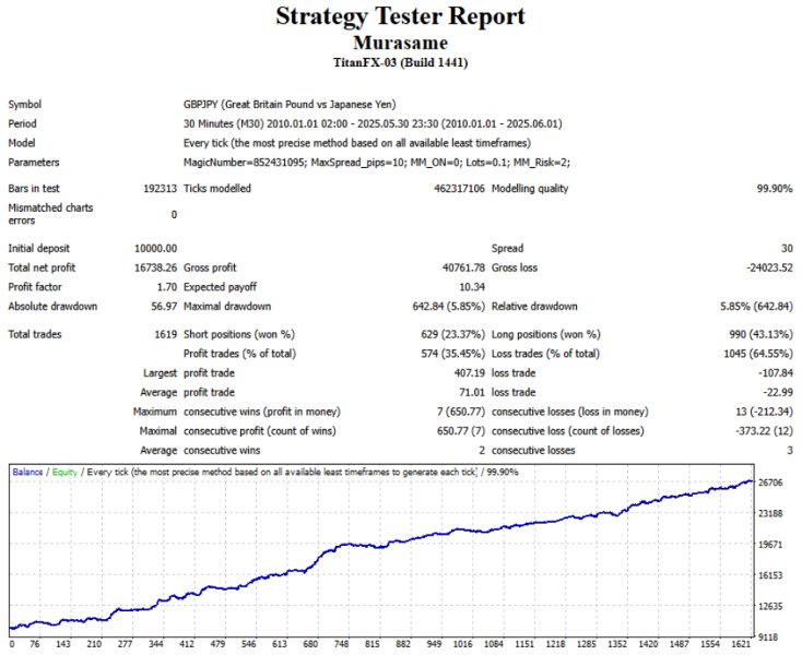 スクリーンショット #1 Murasame