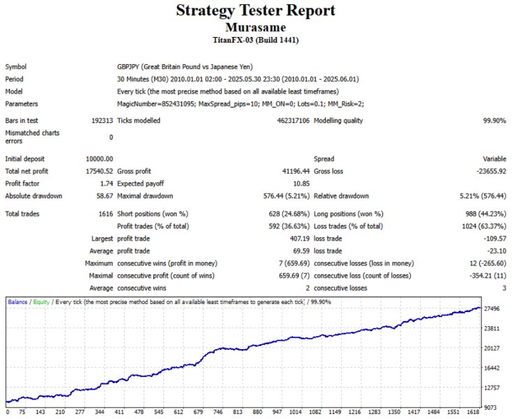 スクリーンショット #2 Murasame