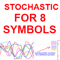 Stochastic for 8 Symbols ms