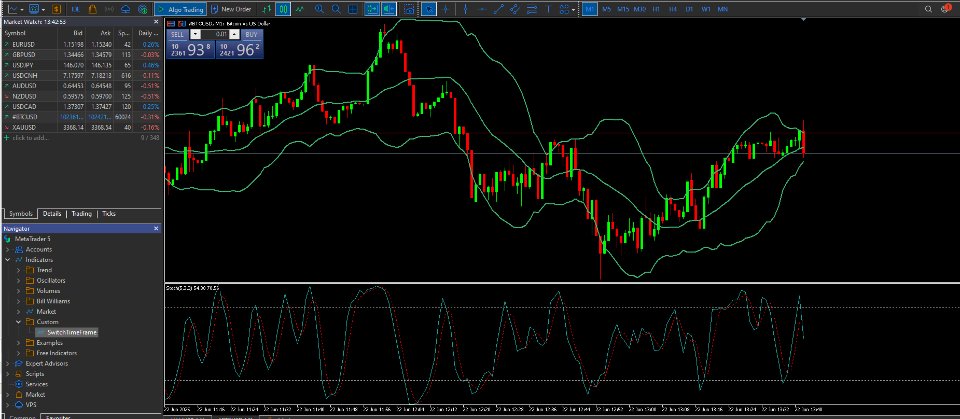 Imagens #1 SwitchTimeFrame