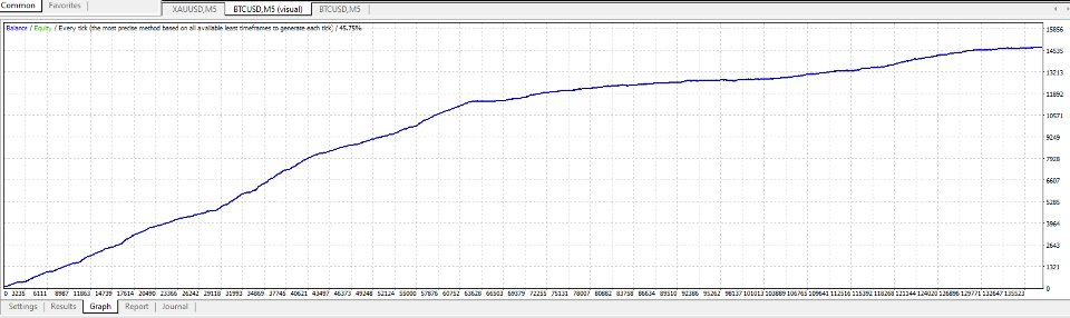 Screenshot #1 Zebra Bitcoin scalper v1