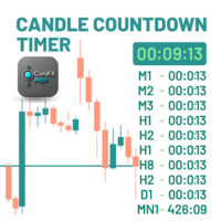 ClaroFxAlgo Candle Countdown Timer MT5
