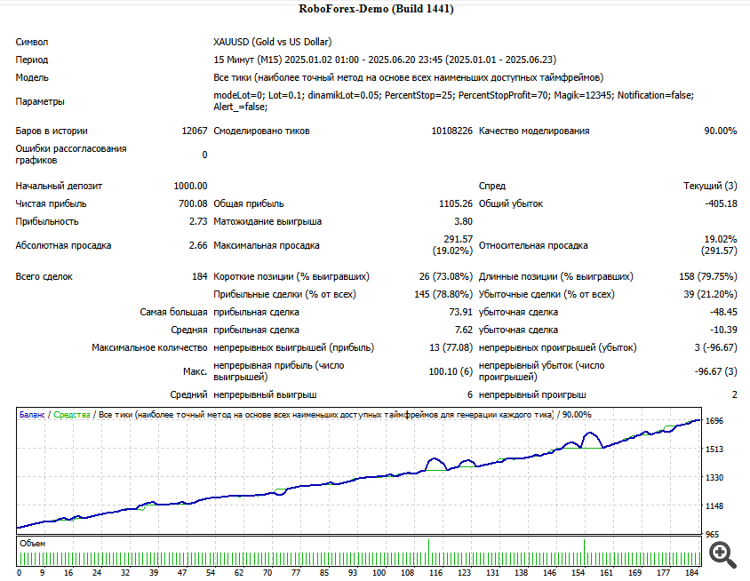 отчет золото